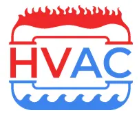 HVAC Marketing Center